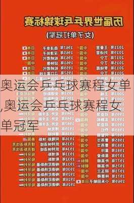 奥运会乒乓球赛程女单,奥运会乒乓球赛程女单冠军