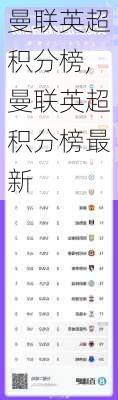 曼联英超积分榜,曼联英超积分榜最新