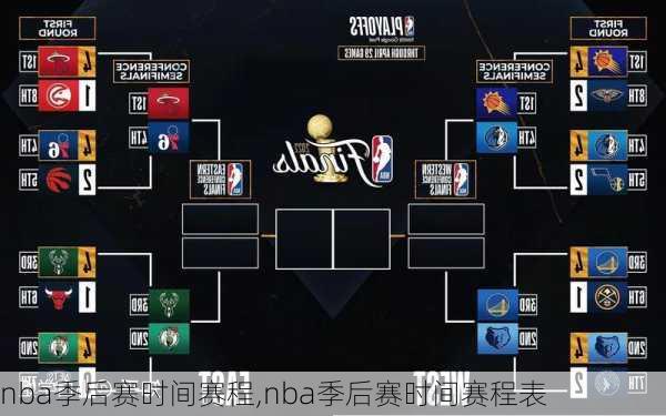 nba季后赛时间赛程,nba季后赛时间赛程表