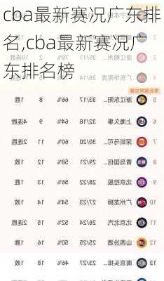 cba最新赛况广东排名,cba最新赛况广东排名榜