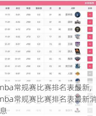 nba常规赛比赛排名表最新,nba常规赛比赛排名表最新消息
