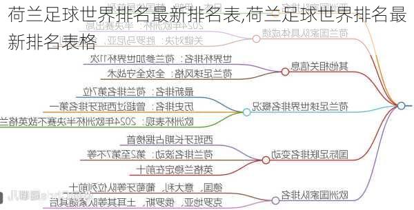荷兰足球世界排名最新排名表,荷兰足球世界排名最新排名表格