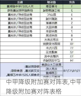 中甲降级附加赛对阵表,中甲降级附加赛对阵表格