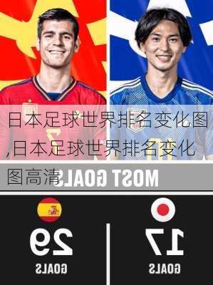 日本足球世界排名变化图,日本足球世界排名变化图高清