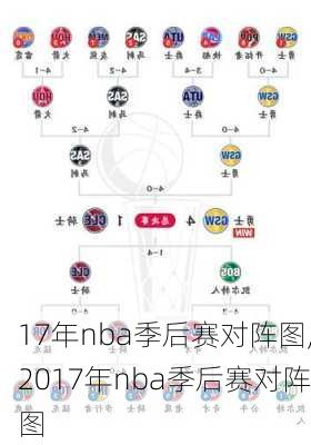 17年nba季后赛对阵图,2017年nba季后赛对阵图