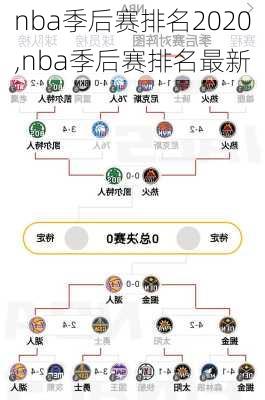 nba季后赛排名2020,nba季后赛排名最新