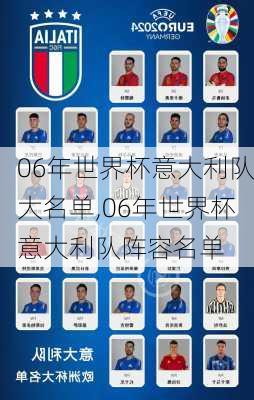 06年世界杯意大利队大名单,06年世界杯意大利队阵容名单
