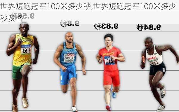 世界短跑冠军100米多少秒,世界短跑冠军100米多少秒及格