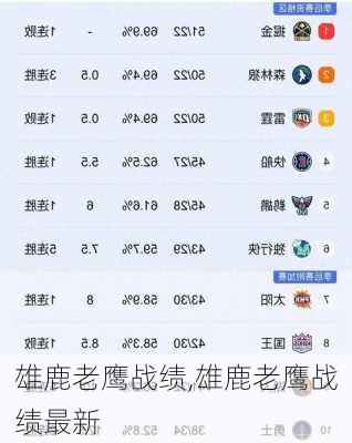 雄鹿老鹰战绩,雄鹿老鹰战绩最新