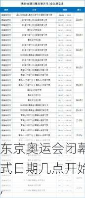 东京奥运会闭幕式日期几点开始,