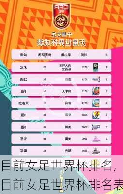 目前女足世界杯排名,目前女足世界杯排名表