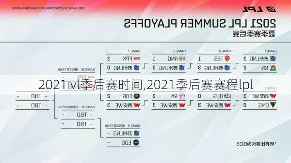 2021ivl季后赛时间,2021季后赛赛程lpl