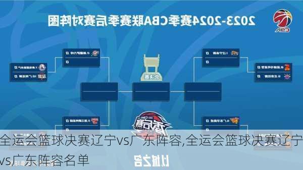 全运会篮球决赛辽宁vs广东阵容,全运会篮球决赛辽宁vs广东阵容名单