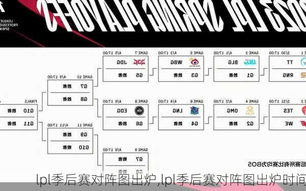 lpl季后赛对阵图出炉,lpl季后赛对阵图出炉时间