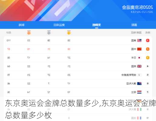 东京奥运会金牌总数量多少,东京奥运会金牌总数量多少枚