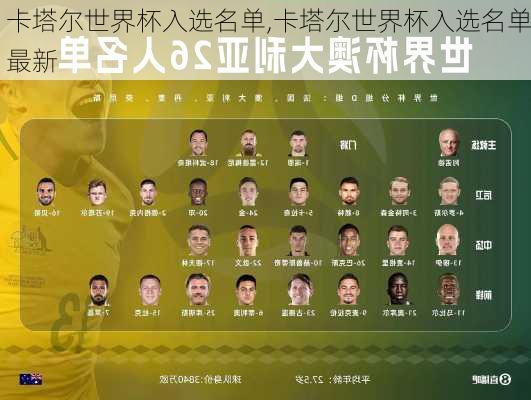 卡塔尔世界杯入选名单,卡塔尔世界杯入选名单最新
