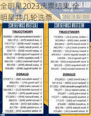 全明星2023选票结果,全明星共几轮选票