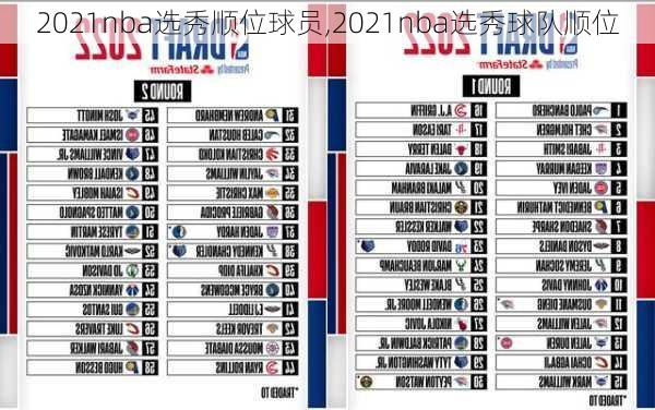 2021nba选秀顺位球员,2021nba选秀球队顺位