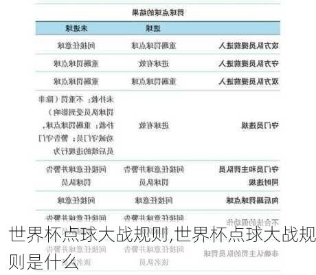 世界杯点球大战规则,世界杯点球大战规则是什么