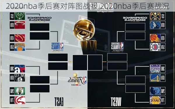 2020nba季后赛对阵图战报,2020nba季后赛战况