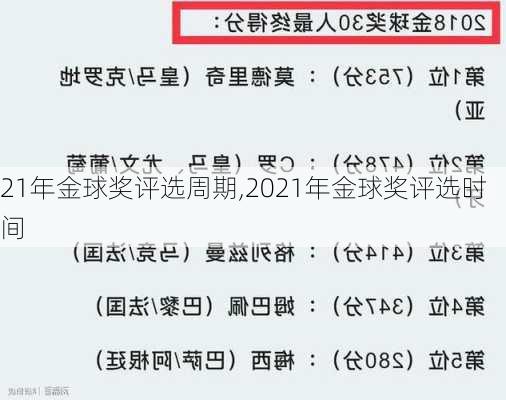 21年金球奖评选周期,2021年金球奖评选时间