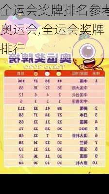 全运会奖牌排名参考奥运会,全运会奖牌排行