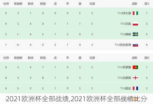 2021欧洲杯全部战绩,2021欧洲杯全部战绩比分