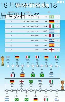 18世界杯排名表,18届世界杯排名