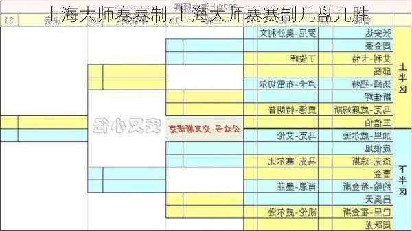 上海大师赛赛制,上海大师赛赛制几盘几胜