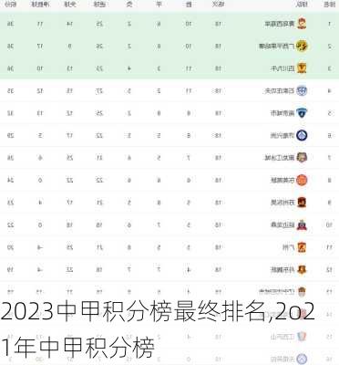 2023中甲积分榜最终排名,2o21年中甲积分榜