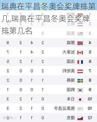 瑞典在平昌冬奥会奖牌排第几,瑞典在平昌冬奥会奖牌排第几名