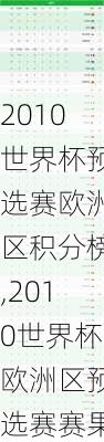 2010世界杯预选赛欧洲区积分榜,2010世界杯欧洲区预选赛赛果