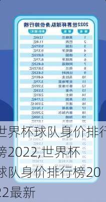 世界杯球队身价排行榜2022,世界杯球队身价排行榜2022最新