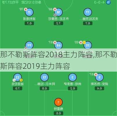 那不勒斯阵容2018主力阵容,那不勒斯阵容2019主力阵容