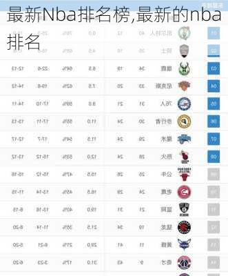 最新Nba排名榜,最新的nba排名