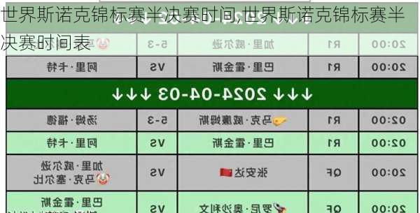 世界斯诺克锦标赛半决赛时间,世界斯诺克锦标赛半决赛时间表