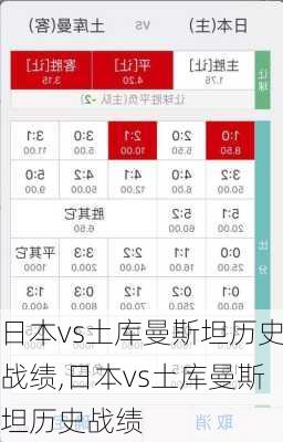 日本vs土库曼斯坦历史战绩,日本vs土库曼斯坦历史战绩