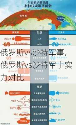 俄罗斯vs沙特军事,俄罗斯vs沙特军事实力对比