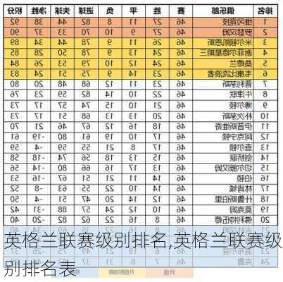 英格兰联赛级别排名,英格兰联赛级别排名表