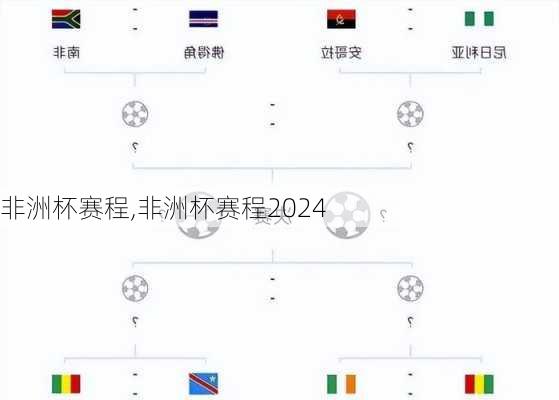 非洲杯赛程,非洲杯赛程2024