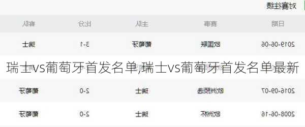 瑞士vs葡萄牙首发名单,瑞士vs葡萄牙首发名单最新