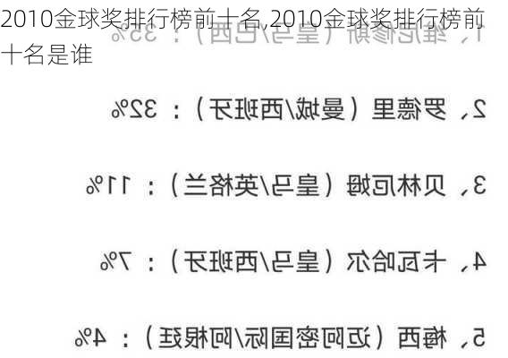 2010金球奖排行榜前十名,2010金球奖排行榜前十名是谁