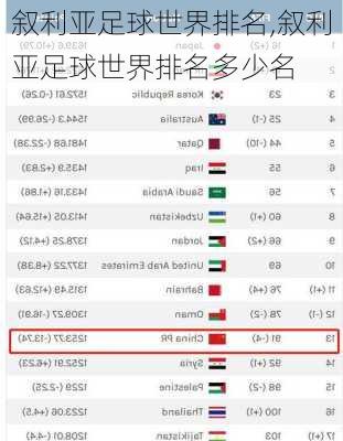 叙利亚足球世界排名,叙利亚足球世界排名多少名