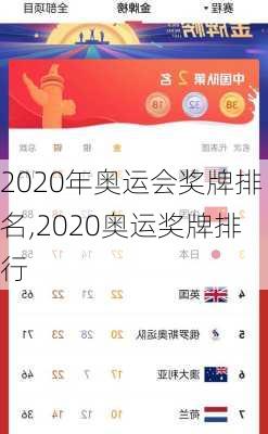 2020年奥运会奖牌排名,2020奥运奖牌排行