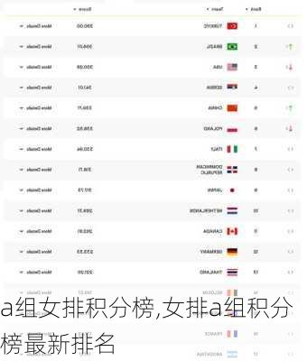a组女排积分榜,女排a组积分榜最新排名