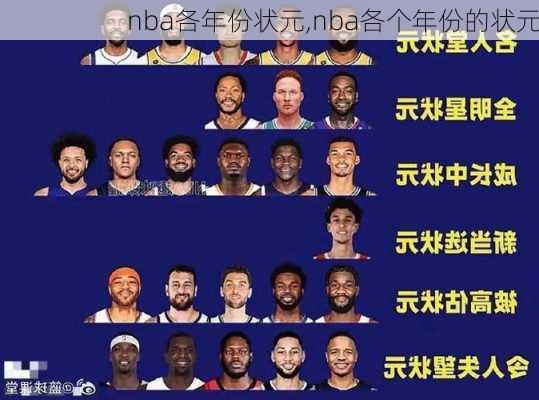 nba各年份状元,nba各个年份的状元