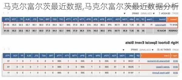 马克尔富尔茨最近数据,马克尔富尔茨最近数据分析