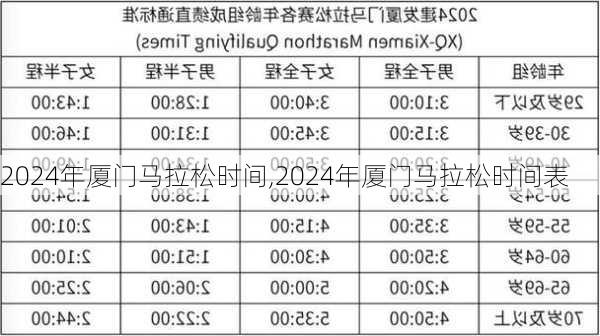 2024年厦门马拉松时间,2024年厦门马拉松时间表