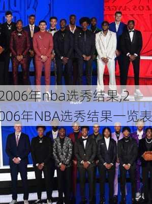 2006年nba选秀结果,2006年NBA选秀结果一览表