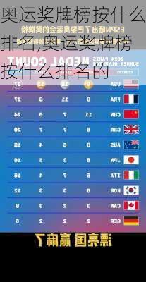 奥运奖牌榜按什么排名,奥运奖牌榜按什么排名的